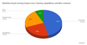 cryptojacking_clones-2